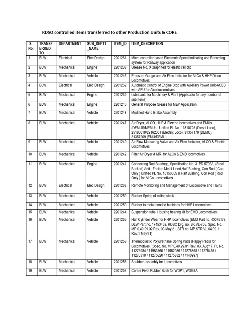 RDSO Item Transfers for Locomotives | PDF | Insulator (Electricity ...