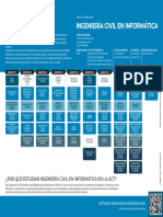 Malla Ingenieria Civil Informatica 2023