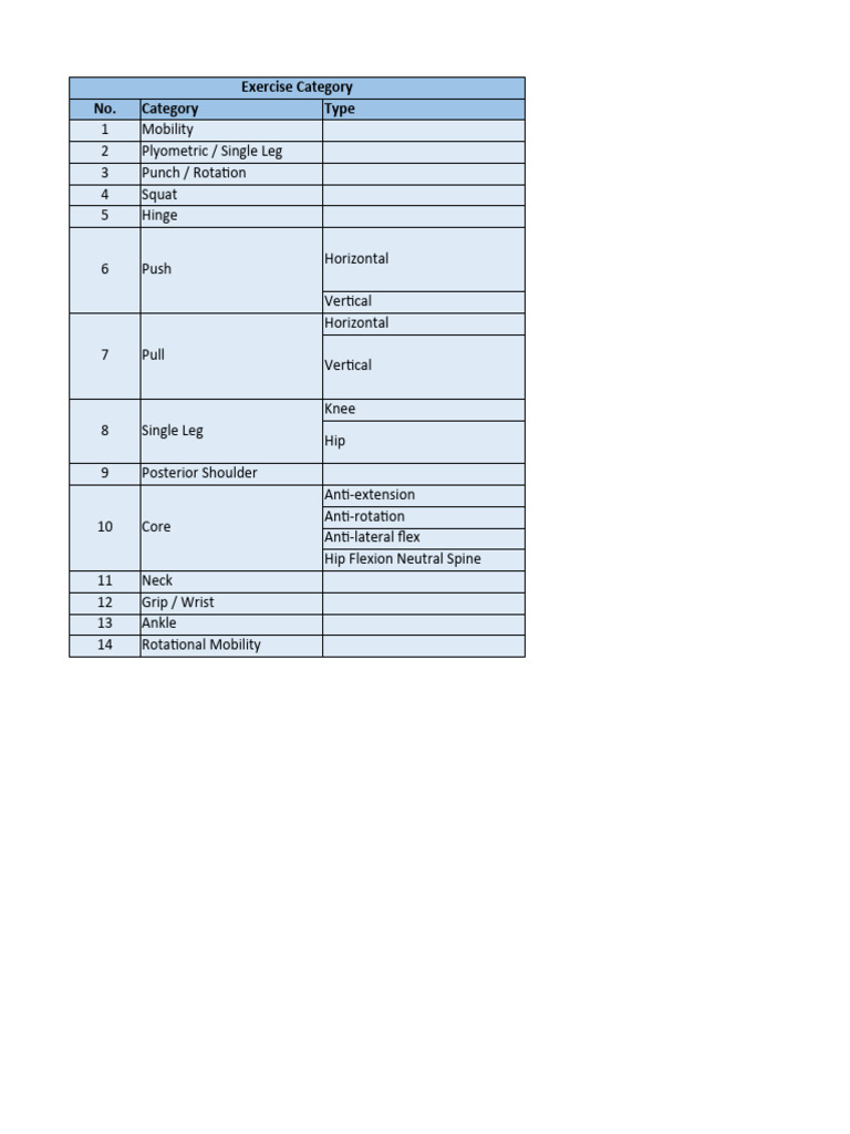 Comprehensive Exercise Category Guide | PDF | Anatomical Terms Of ...