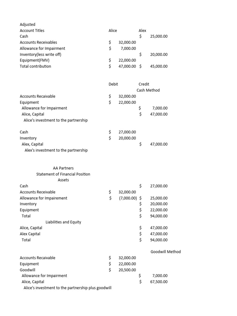 FAR Partnership Exercise 11 16 | PDF | Debits And Credits | Balance Sheet