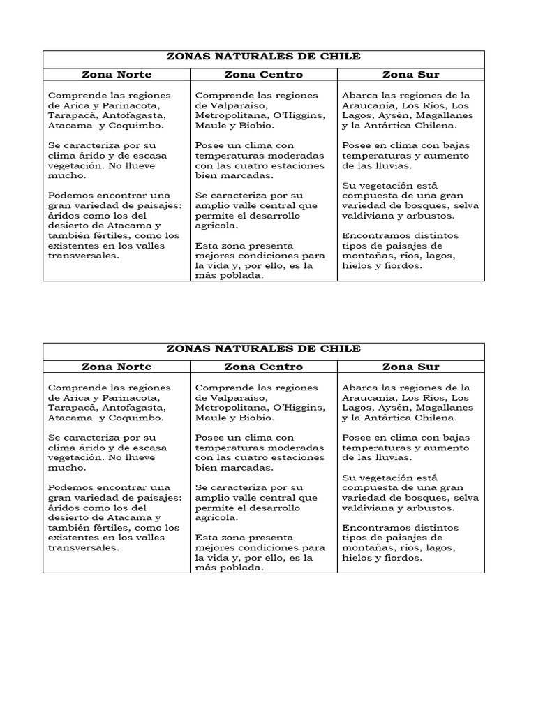 Zonas Naturales de Chile: Norte, Centro y Sur | PDF | Chile | Clima
