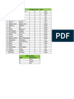 SEMANA 05 TAREA EXCEL