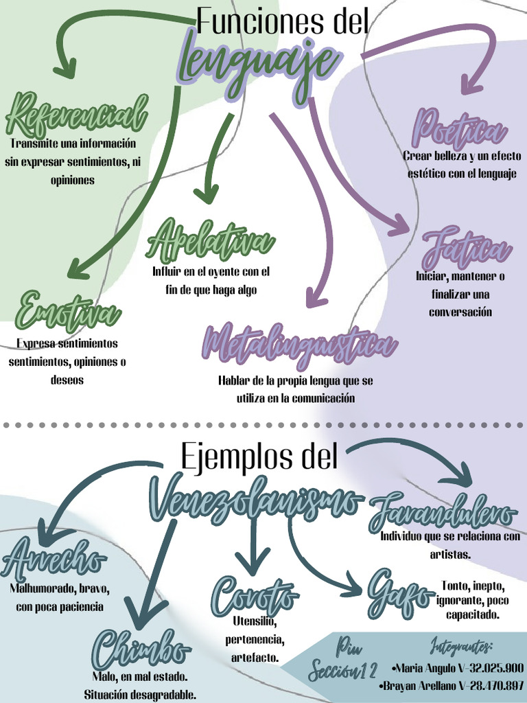 Glosario de Venezolanismos y Funciones del Lenguaje | PDF | Lingüística ...