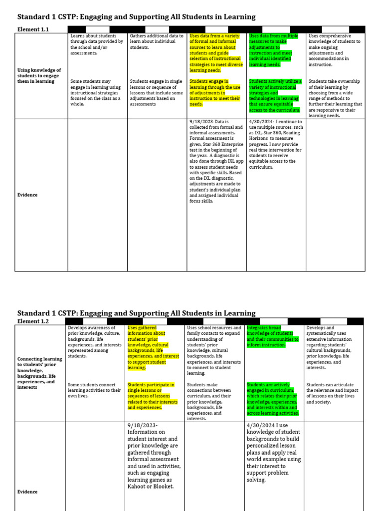 CSTP 1-6 Hutchings 4 | PDF | Learning | Reading Comprehension