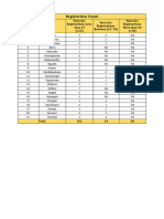 AC-wise Registrations Count Summary