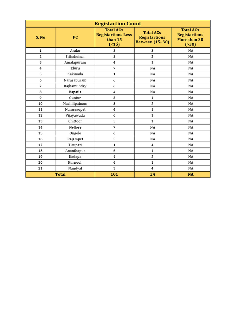 H1b 2026 Registrations Count So Far