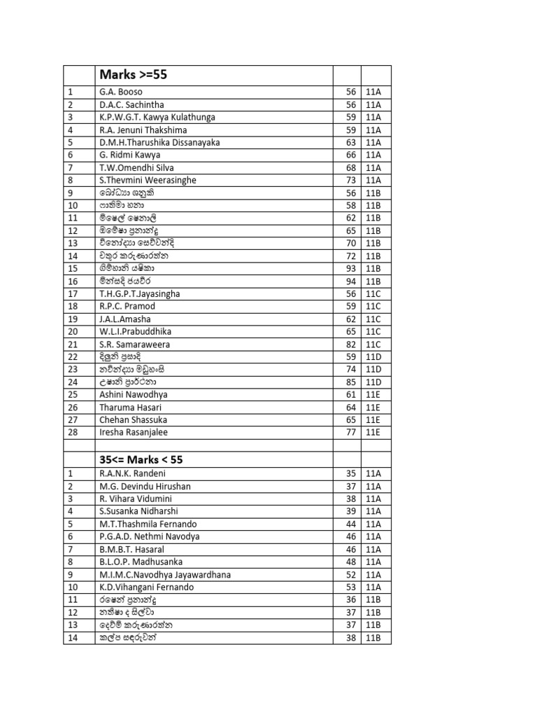 Grade 11 - 2022 2nd Term | PDF