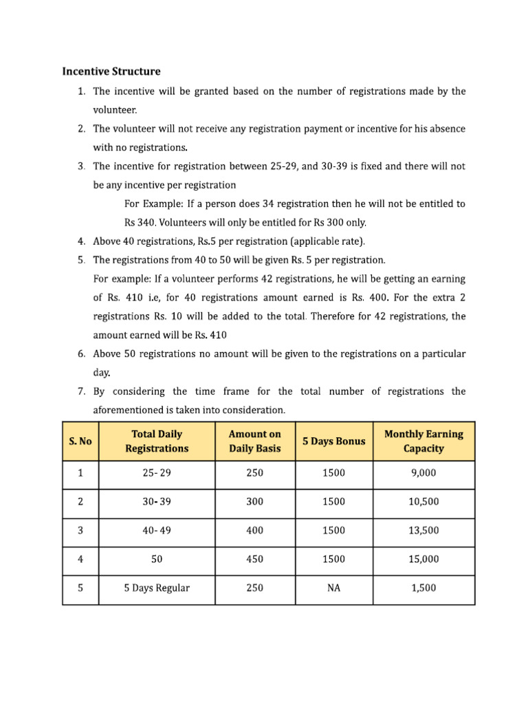 Volunteer incentive scheme pdf
