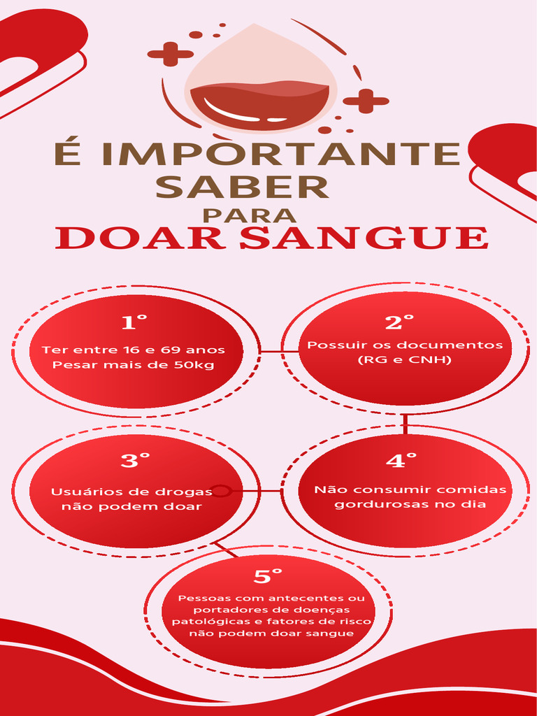 É Importante Saber para Doar | PDF | Autoajuda | Estilo de vida