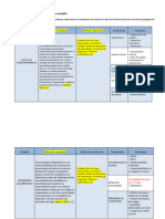 4 Matríz de Operacionalización de Variables