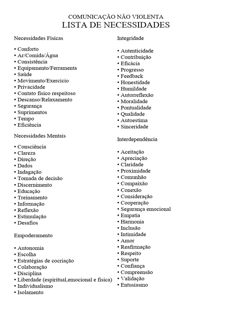 Lista de Necessidades na CNV | PDF | Aprendizado