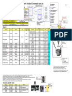 124915-AJ Series Consumable Item (Nozzle and Lens) Lists (ENSIS-AJM2 Gen3 3kw Spec.) Rev.F