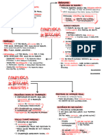 Mapa - Mental Concurso de Pessoas