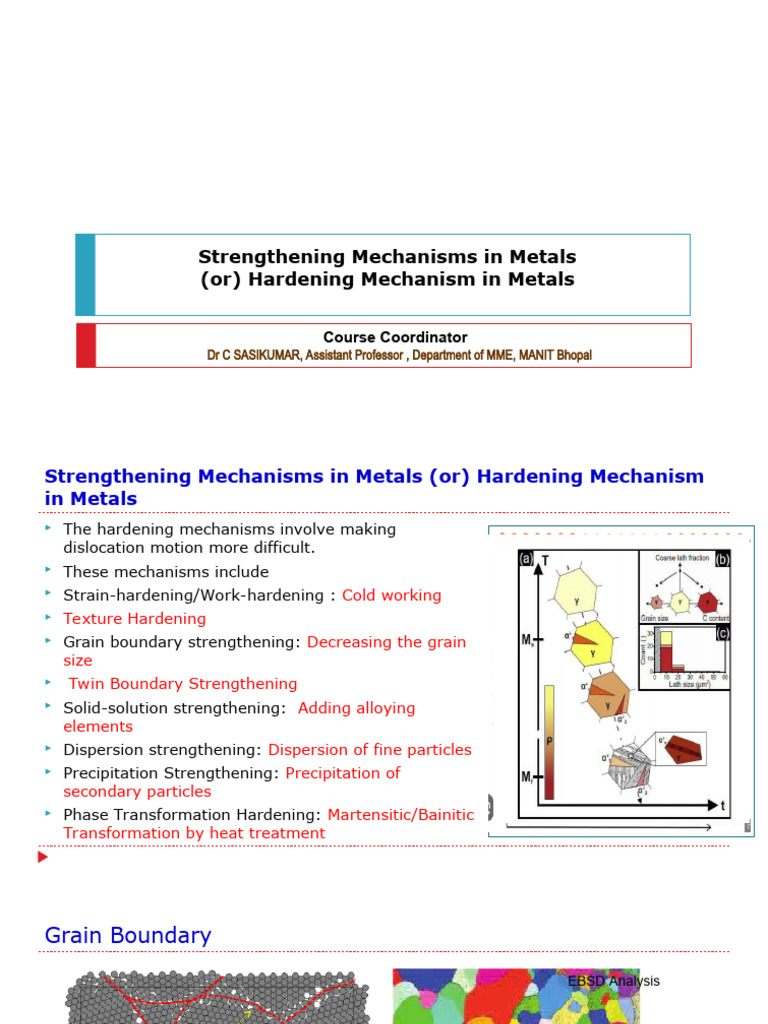 Strengthening Mechanisms in Metals | PDF | Dislocation | Crystallite