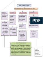 MAPA CONCEPTUAL CAMBIOS DE TRABAJO