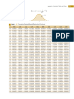 z-distribution