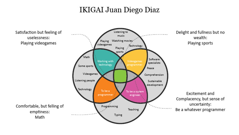 Ikigai visual data 6