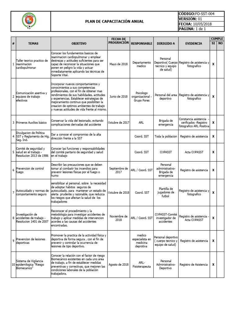 Fo-Sst-004 Plan de Capacitacion | PDF | Reanimación cardiopulmonar