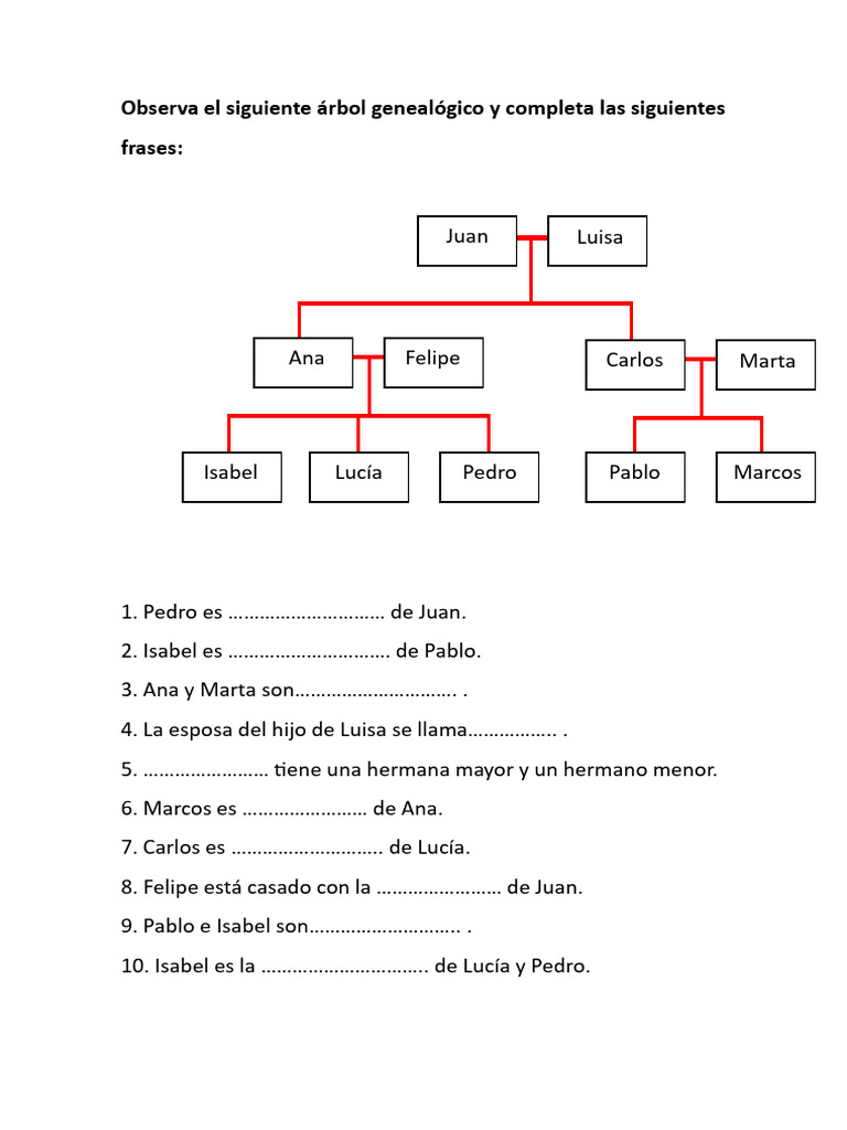 Arbol genealógico | PDF
