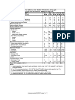 CSV - FAST M-Series MSD Data Reference Sheet