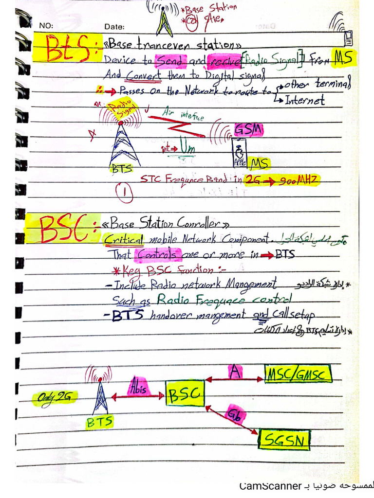 RAN Core 2G 3G 4G 5G 1714561523 | PDF