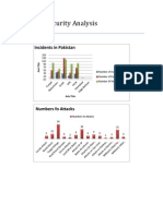 Pakistan Security Analysis April 2011