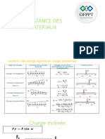 Résumé RDM