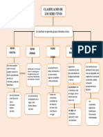 Mapa-conceptual-de-la-Clasificacion-de-los-seres-vivos-2