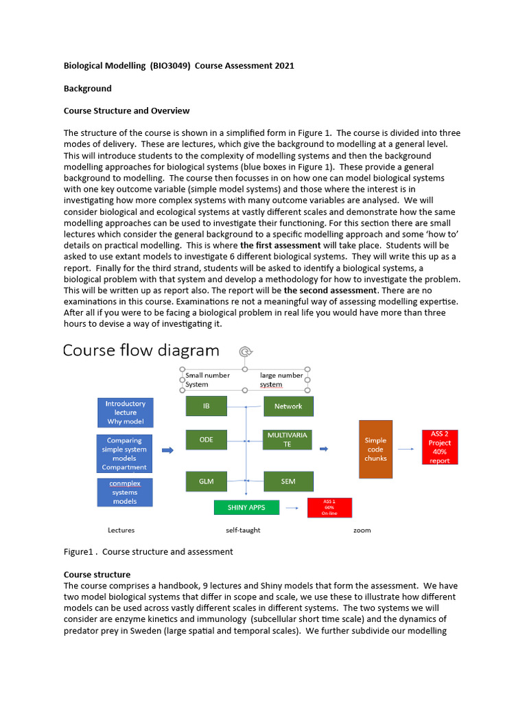 Biological Modelling Course Assessment 2021 | PDF | Enzyme Kinetics ...