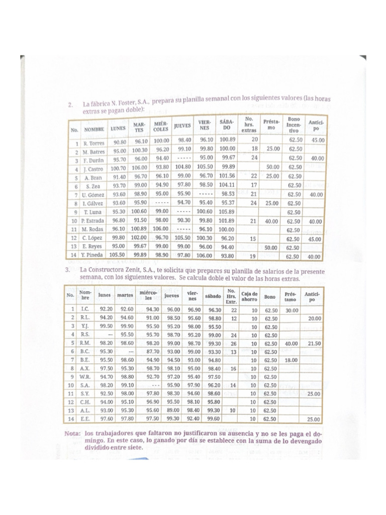 la-f-brica-n-foster-s-a-prepara-su-planilla-semanal-con-los