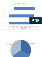 Levels of Risk and Performance of Bond Funds