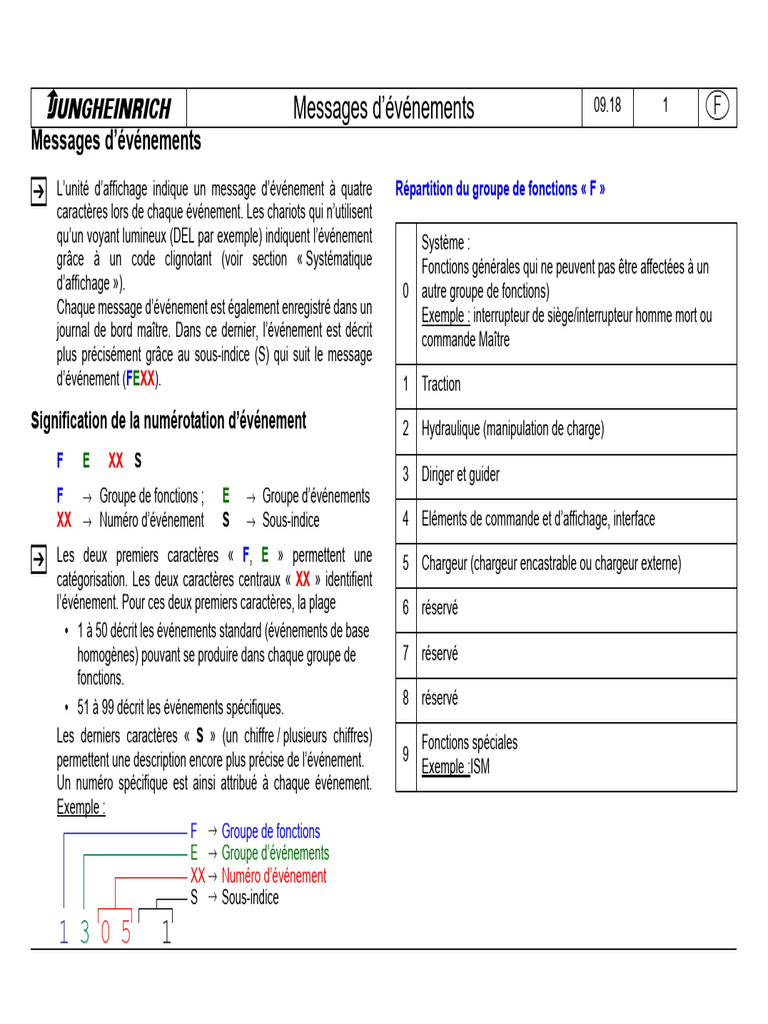 Codes d'erreur Jungheinrich et solutions | PDF | Interface ...