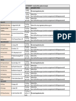 Pracas de Atendimento Abril 2024