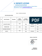 DAFTAR PERALATAN