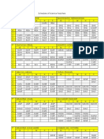 Schedule of Science Teachers