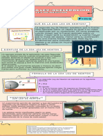 Infografía Sobre La Segunda Ley de Newton