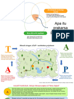 Prakarsa Perubahan ATAP - Tuti Susanti