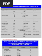 Download Baku Mutu Udara Ambien Di Propinsi Jawa Tengah by Hida Yaqin Al Haq SN72884172 doc pdf