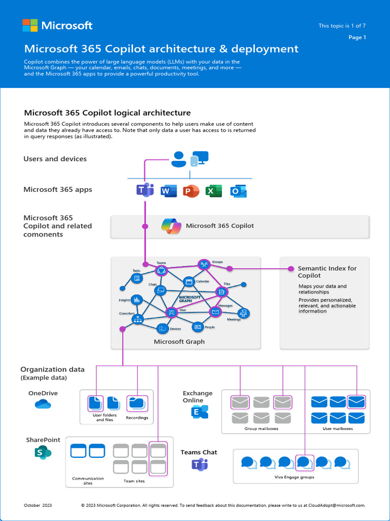 Microsoft 365 Copilot Architecture & Deployment | Download Free PDF ...