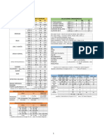 Tablas de Referenica Final