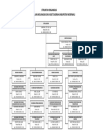 Struktur Organisasi BPKAD 2021 Net