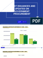 B01 I01 R01 2023 Latest Updates and Issuances