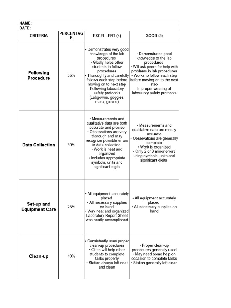 Codes For Lab Experiment Rubric