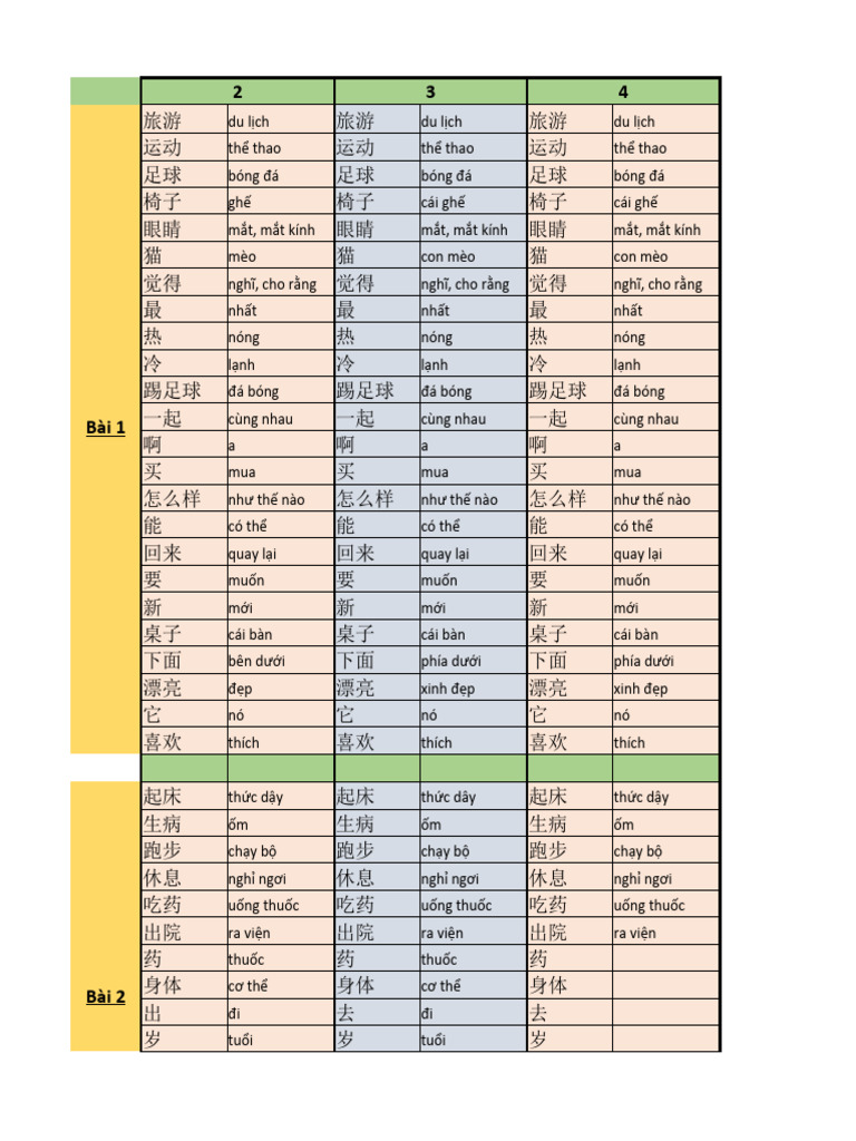 HSK 2 New Word | PDF