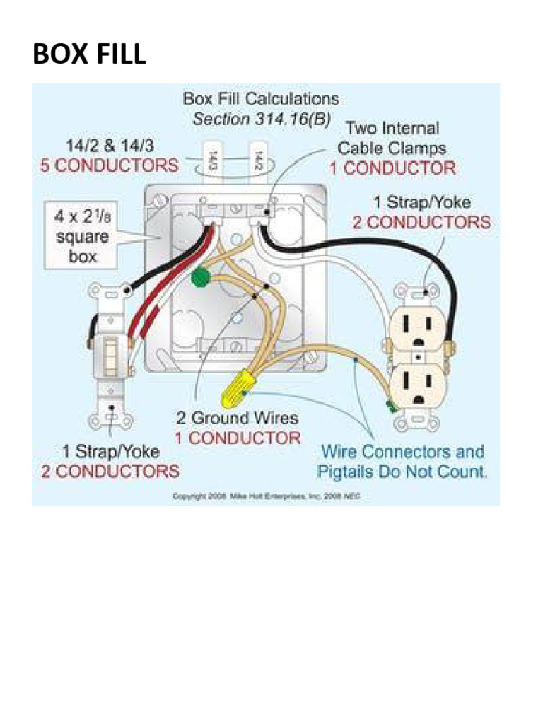BOX FILL & CONDUIT FILL CODES & CALCULATIONS PDF