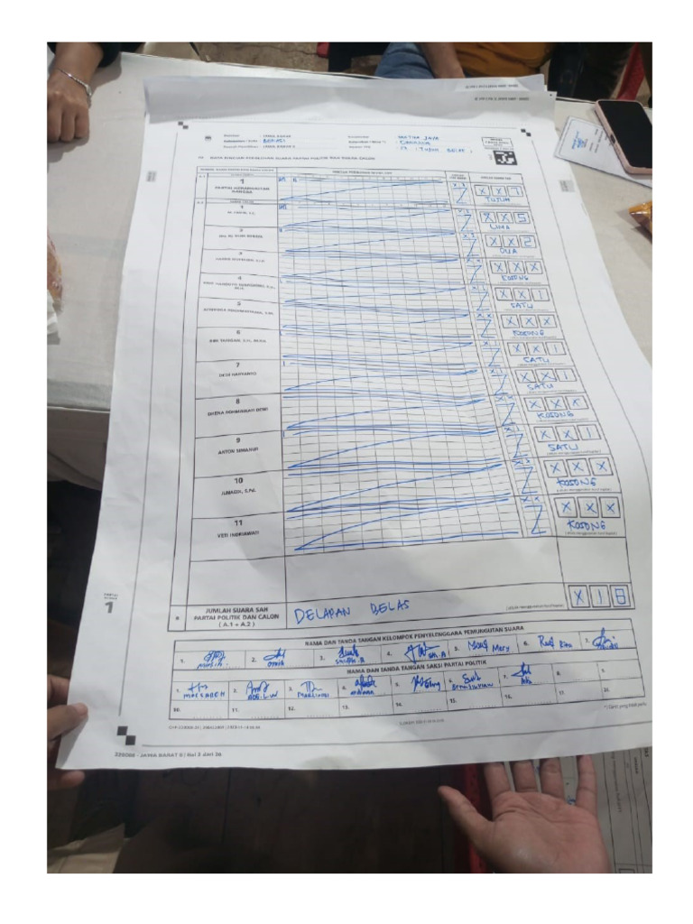 DPR PROVINSI | PDF