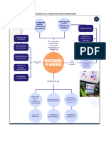 Componentes de La Investigación de Mercados