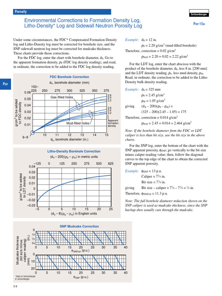 Tech Schlumberger Charts 04 Por 3 1-3-28.p6 | PDF