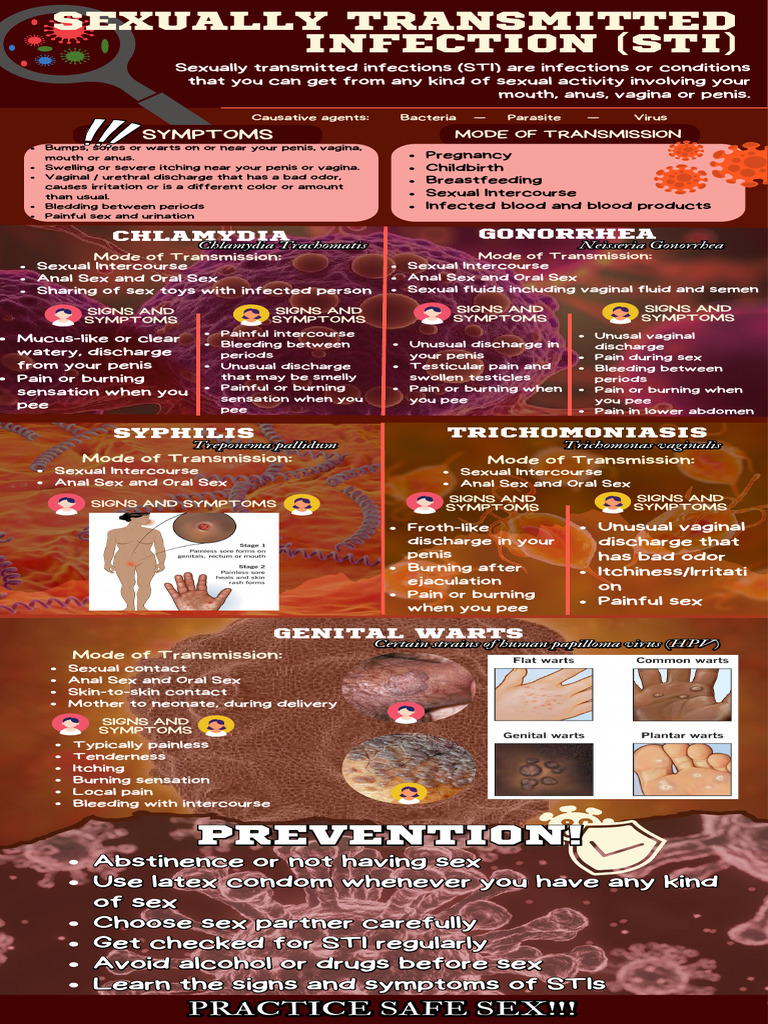 Sexually Transmitted Infection - 20240404 - 120040 - 0000 | PDF ...