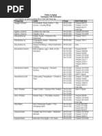 Download Daftar terjemahan by imelda SN72887216 doc pdf